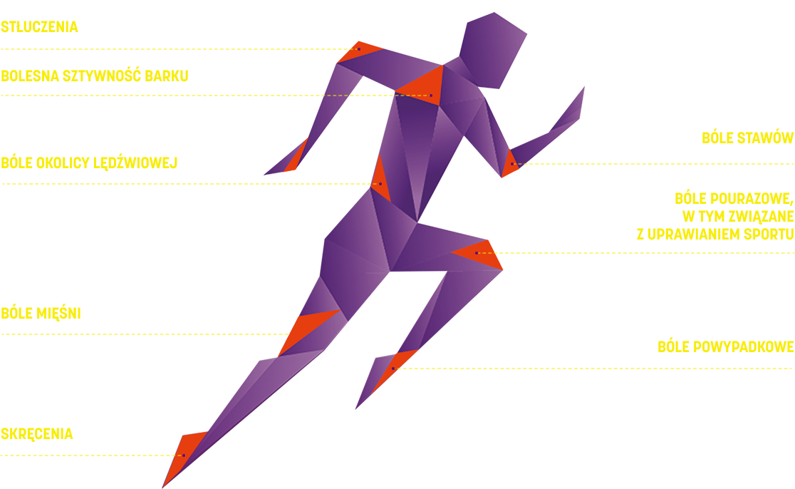Wskazania do stosowania