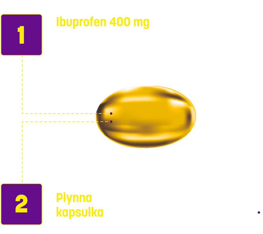 cechy kapsułki ibuprom max sprint - zwalczanie bólu, płynna kapsułka